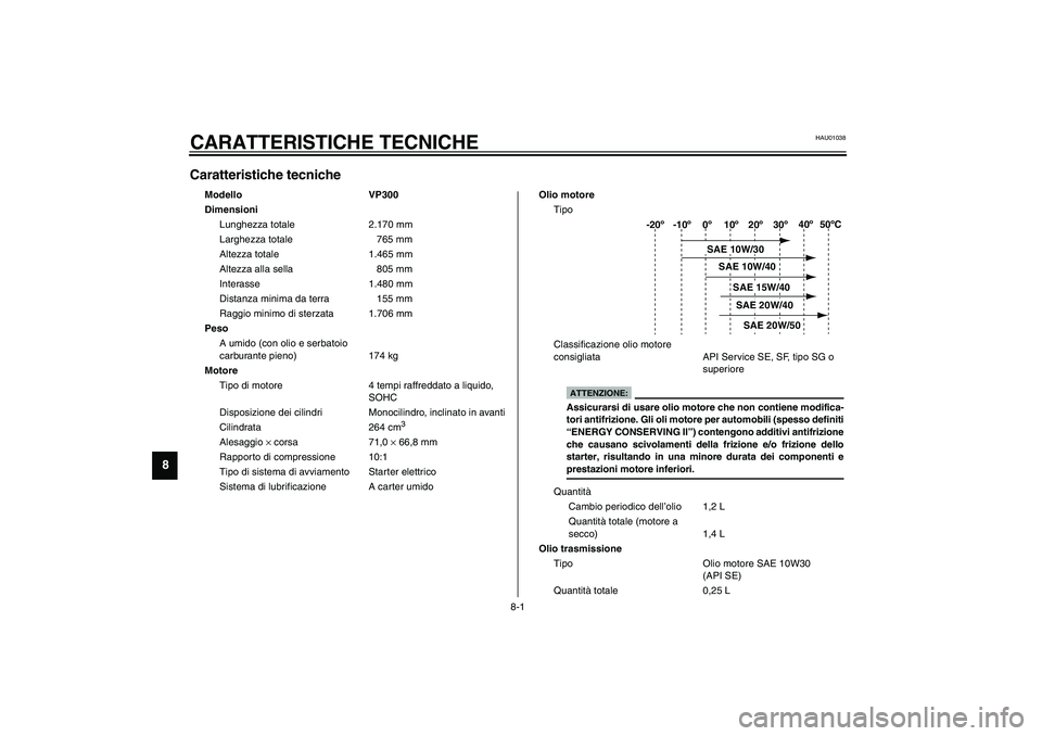 YAMAHA VERSITY 300 2004  Manuale duso (in Italian) 8-1
8
HAU01038
8-CARATTERISTICHE TECNICHECaratteristiche tecniche CS-01I01I
Modello VP300
Dimensioni
Lunghezza totale 2.170 mm
Larghezza totale 765 mm
Altezza totale 1.465 mm
Altezza alla sella 805 mm
