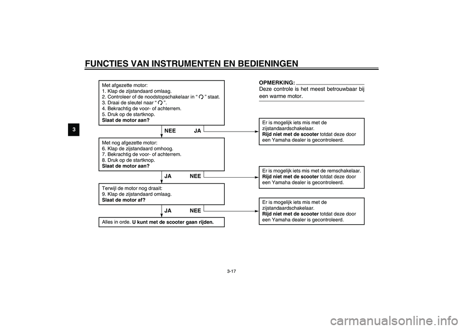 YAMAHA VERSITY 300 2004  Instructieboekje (in Dutch) FUNCTIES VAN INSTRUMENTEN EN BEDIENINGEN
3-17
3
CD-06D
Er is mogelijk iets mis met de 
zijstandaardschakelaar.
Rijd niet met de scooter totdat deze door 
een Yamaha dealer is gecontroleerd.
JA NEE
Met