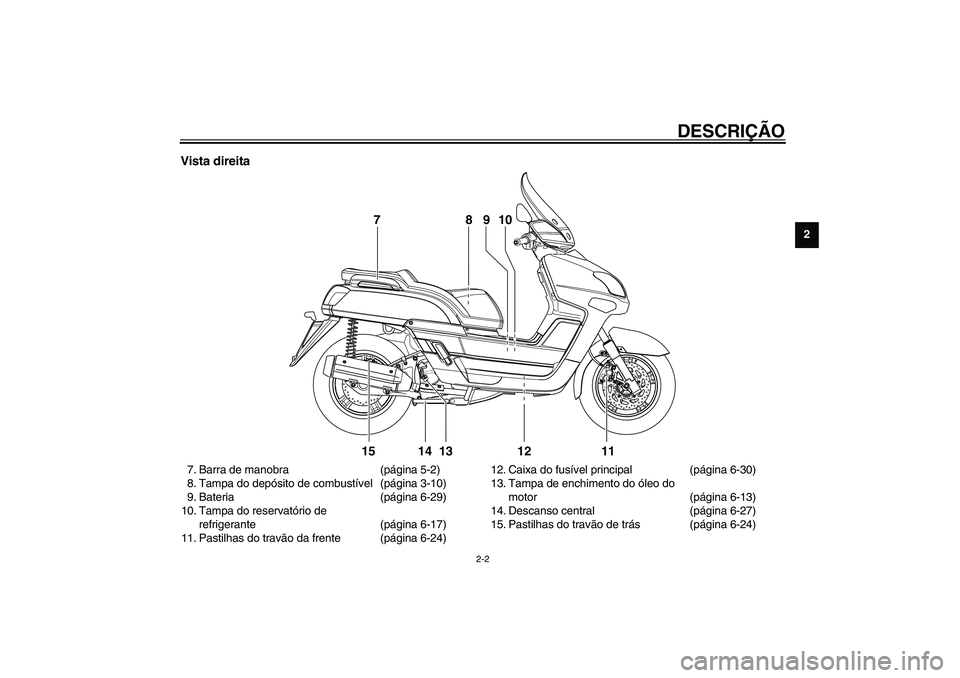 YAMAHA VERSITY 300 2004  Manual de utilização (in Portuguese) DESCRIÇÃO
2-2
2
Vista direita7. Barra de manobra (página 5-2)
8. Tampa do depósito de combustível (página 3-10)
9. Bateria (página 6-29)
10. Tampa do reservatório de 
refrigerante (página 6-1