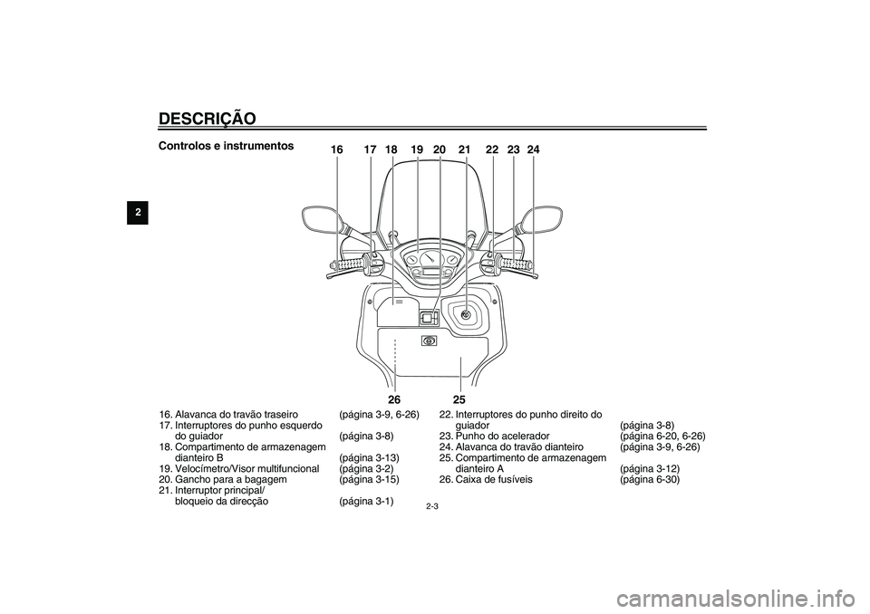 YAMAHA VERSITY 300 2004  Manual de utilização (in Portuguese) DESCRIÇÃO
2-3
2
16. Alavanca do travão traseiro  (página 3-9, 6-26)
17. Interruptores do punho esquerdo 
do guiador  (página 3-8)
18. Compartimento de armazenagem 
dianteiro B (página 3-13)
19. 