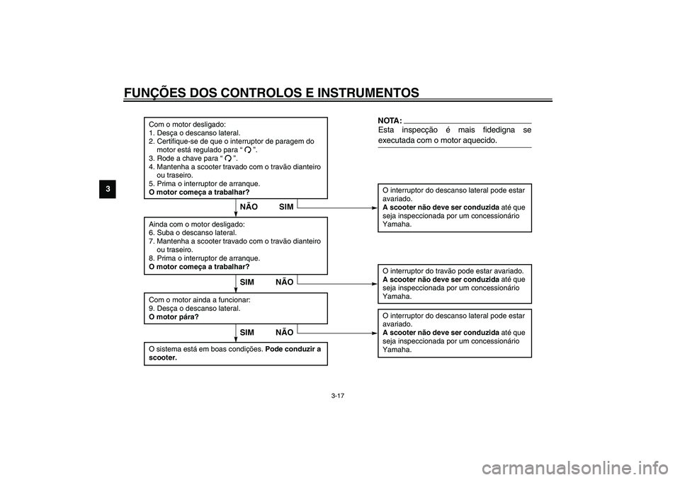 YAMAHA VERSITY 300 2004  Manual de utilização (in Portuguese) FUNÇÕES DOS CONTROLOS E INSTRUMENTOS
3-17
3
CD-06P
O interruptor do descanso lateral pode estar 
avariado.
A scooter não deve ser conduzida até que 
seja inspeccionada por um concessionário 
Yama