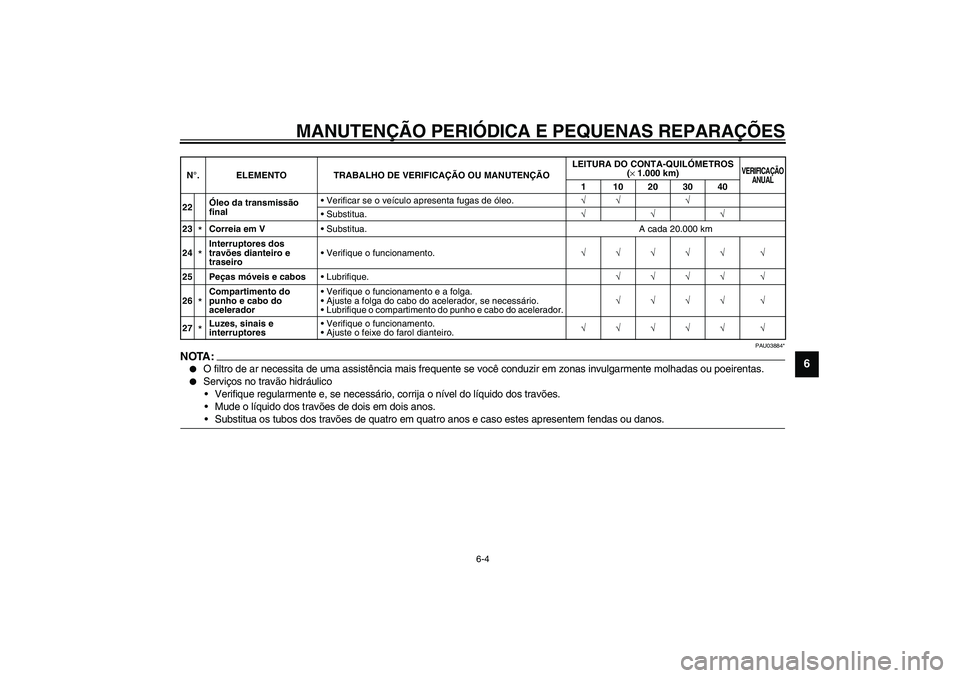 YAMAHA VERSITY 300 2004  Manual de utilização (in Portuguese) MANUTENÇÃO PERIÓDICA E PEQUENAS REPARAÇÕES
6-4
6
PAU03884*
NOTA:_ 
O filtro de ar necessita de uma assistência mais frequente se você conduzir em zonas invulgarmente molhadas ou poeirentas.

