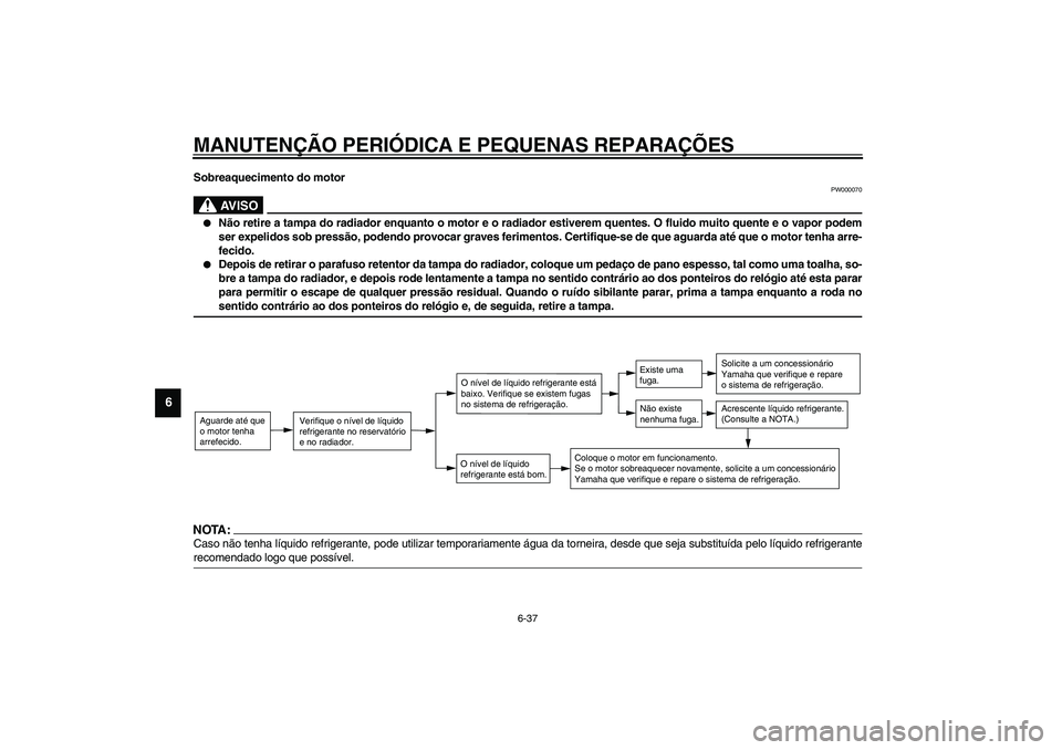 YAMAHA VERSITY 300 2004  Manual de utilização (in Portuguese) MANUTENÇÃO PERIÓDICA E PEQUENAS REPARAÇÕES
6-37
6
Sobreaquecimento do motor
PW000070
AV I S O
_ 
Não retire a tampa do radiador enquanto o motor e o radiador estiverem quentes. O fluido muito q