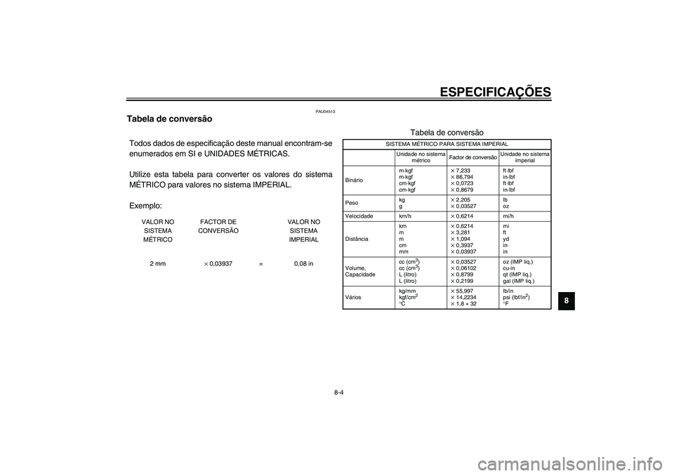 YAMAHA VERSITY 300 2004 Manual de utilização (in Portuguese) ESPECIFICAÇÕES
8-4
8
PAU04513
Tabela de conversão CS-04PTodos dados de especificação deste manual encontram-se
enumerados em SI e UNIDADES MÉTRICAS.
Utilize esta tabela para converter os valore YAMAHA VERSITY 300 2004 Manual de utilização (in Portuguese) ESPECIFICAÇÕES
8-4
8
PAU04513
Tabela de conversão CS-04PTodos dados de especificação deste manual encontram-se
enumerados em SI e UNIDADES MÉTRICAS.
Utilize esta tabela para converter os valore