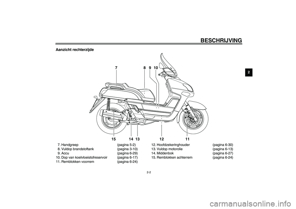 YAMAHA VERSITY 300 2003  Instructieboekje (in Dutch) BESCHRIJVING
2-2
2
Aanzicht rechterzijde7. Handgreep (pagina 5-2)
8. Vuldop brandstoftank  (pagina 3-10)
9. Accu (pagina 6-29)
10. Dop van koelvloeistofreservoir  (pagina 6-17)
11. Remblokken voorrem 
