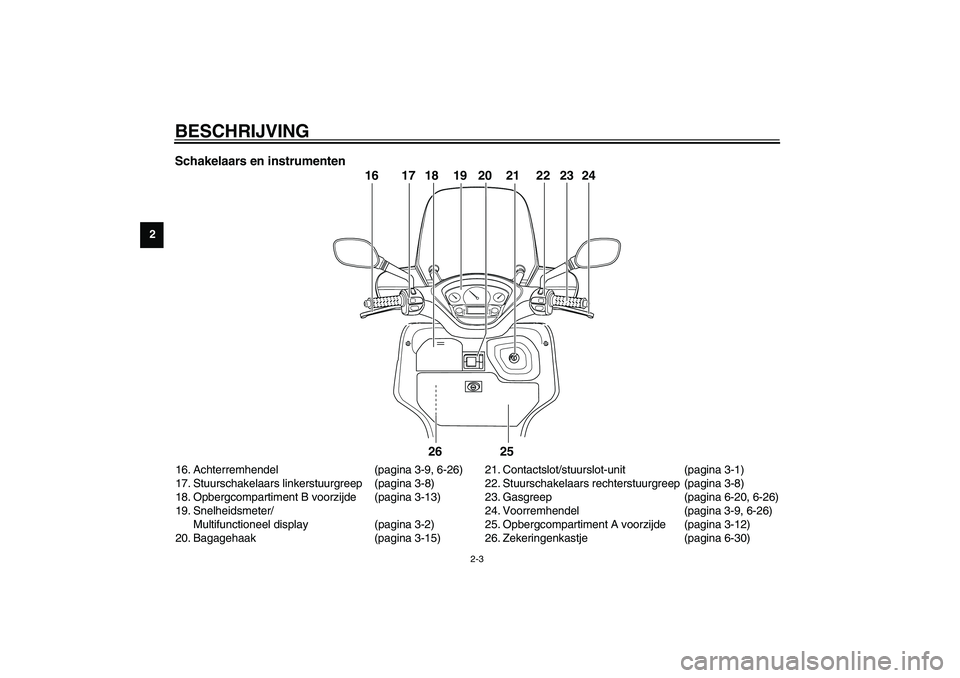 YAMAHA VERSITY 300 2003  Instructieboekje (in Dutch) BESCHRIJVING
2-3
2
Schakelaars en instrumenten 16. Achterremhendel  (pagina 3-9, 6-26)
17. Stuurschakelaars linkerstuurgreep  (pagina 3-8)
18. Opbergcompartiment B voorzijde (pagina 3-13)
19. Snelheid