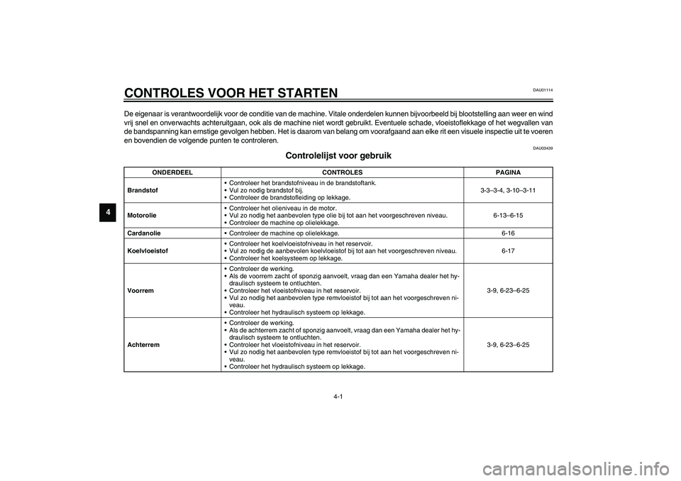 YAMAHA VERSITY 300 2003  Instructieboekje (in Dutch) 4-1
4
DAU01114
4-CONTROLES VOOR HET STARTENDe eigenaar is verantwoordelijk voor de conditie van de machine. Vitale onderdelen kunnen bijvoorbeeld bij blootstelling aan weer en wind
vrij snel en onverw