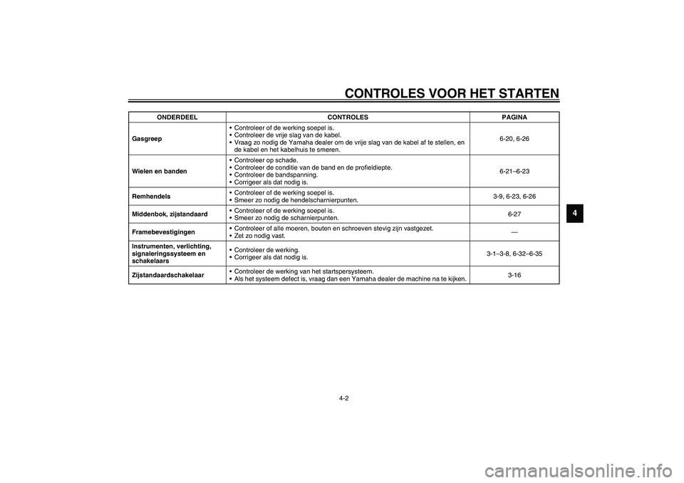 YAMAHA VERSITY 300 2003  Instructieboekje (in Dutch) CONTROLES VOOR HET STARTEN4-2
4
GasgreepControleer of de werking soepel is.
Controleer de vrije slag van de kabel.
Vraag zo nodig de Yamaha dealer om de vrije slag van de kabel af te stellen, en 
d