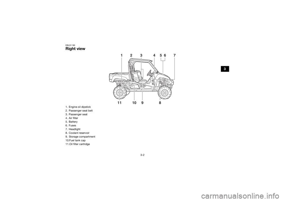 YAMAHA VIKING 2017 Owners Guide 3-2
3
EBU31190Right view
11 10
9856
4321
7
1. Engine oil dipstick
2. Passenger seat belt
3. Passenger seat
4. Air filter
5. Battery
6. Fuses
7. Headlight
8. Coolant reservoir
9. Storage compartment
10 YAMAHA VIKING 2017 Owners Guide 3-2
3
EBU31190Right view
11 10
9856
4321
7
1. Engine oil dipstick
2. Passenger seat belt
3. Passenger seat
4. Air filter
5. Battery
6. Fuses
7. Headlight
8. Coolant reservoir
9. Storage compartment
10