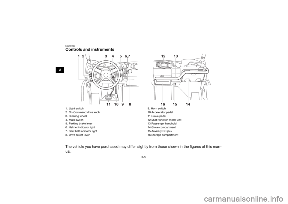 YAMAHA VIKING 2017 Owners Guide 3-3
3
EBU31200Controls and instrumentsThe vehicle you have purchased may differ slightly from those shown in the figures of this man-
ual.
11
10
2
3
4
5
6,7
8
9
1
16
14
12
1315
1. Light switch
2. On-C