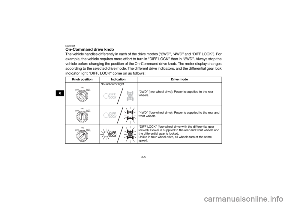 YAMAHA VIKING 2017 Manual PDF 6-5
6
EBU31921On-Command drive knobThe vehicle handles differently in each of the drive modes (“2WD”, “4WD” and “DIFF LOCK”). For
example, the vehicle requires more effort to turn in “DI