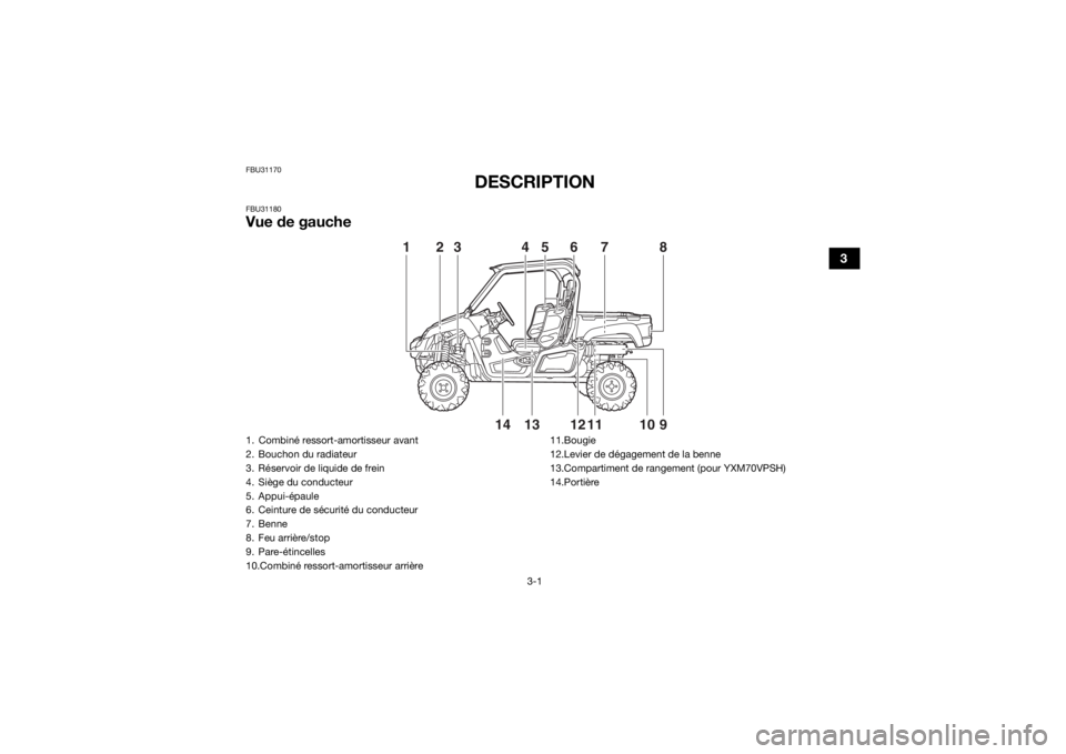 YAMAHA VIKING 2017 Notices Demploi (in French) 3-1
3
FBU31170
DESCRIPTION
FBU31180Vue de gauche
138
7
9101112
14
13 64
2
5
1. Combiné ressort-amortisseur avant
2. Bouchon du radiateur
3. Réservoir de liquide de frein
4. Siège du conducteur
5. A YAMAHA VIKING 2017 Notices Demploi (in French) 3-1
3
FBU31170
DESCRIPTION
FBU31180Vue de gauche
138
7
9101112
14
13 64
2
5
1. Combiné ressort-amortisseur avant
2. Bouchon du radiateur
3. Réservoir de liquide de frein
4. Siège du conducteur
5. A