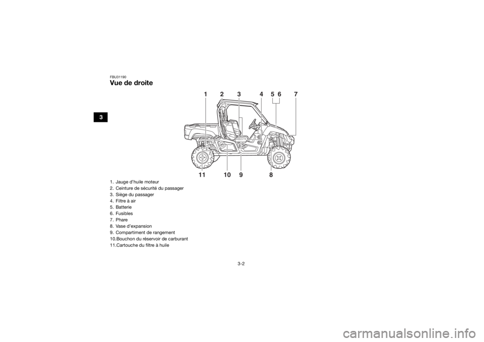 YAMAHA VIKING 2017 Notices Demploi (in French) 3-2
3
FBU31190Vue de droite
11 10
9856
4321
7
1. Jauge d’huile moteur
2. Ceinture de sécurité du passager
3. Siège du passager
4. Filtre à air
5. Batterie
6. Fusibles
7. Phare
8. Vase d’expans YAMAHA VIKING 2017 Notices Demploi (in French) 3-2
3
FBU31190Vue de droite
11 10
9856
4321
7
1. Jauge d’huile moteur
2. Ceinture de sécurité du passager
3. Siège du passager
4. Filtre à air
5. Batterie
6. Fusibles
7. Phare
8. Vase d’expans