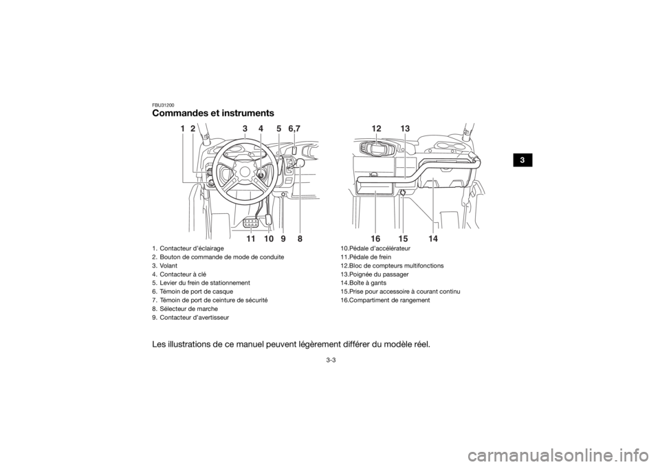YAMAHA VIKING 2017 Notices Demploi (in French) 3-3
3
FBU31200Commandes et instrumentsLes illustrations de ce manuel peuvent légèrement différer du modèle réel.
11
10
2
3
4
5
6,7
8
9
1
16
14
12
1315
1. Contacteur d’éclairage
2. Bouton de co YAMAHA VIKING 2017 Notices Demploi (in French) 3-3
3
FBU31200Commandes et instrumentsLes illustrations de ce manuel peuvent légèrement différer du modèle réel.
11
10
2
3
4
5
6,7
8
9
1
16
14
12
1315
1. Contacteur d’éclairage
2. Bouton de co