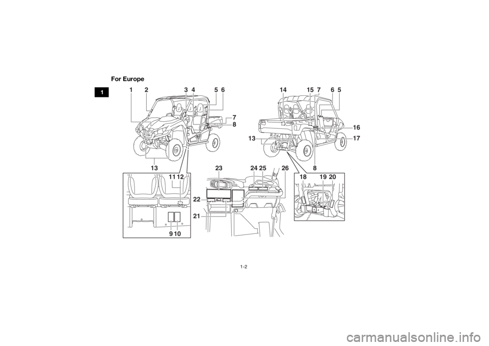 YAMAHA VIKING 2016  Owners Manual 1-2
1
For Europe
23
26
2
1
4
5
6
6
5
7
3
18
19
20
13
8
109 24
2514
15
78
1617
2122
13
12
11
UB427AE0.book  Page 2  Monday, May 18, 2015  9:17 AM 