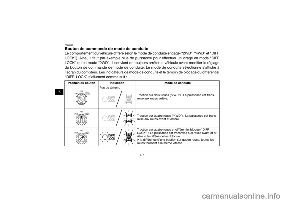 YAMAHA VIKING 2016  Notices Demploi (in French) 6-7
6
FBU31921Bouton de commande de mode de conduiteLe comportement du véhicule diffère selon le mode de conduite engagé (“2WD”, “4WD” et “DIFF
LOCK”). Ainsi, il faut par exemple plus d
