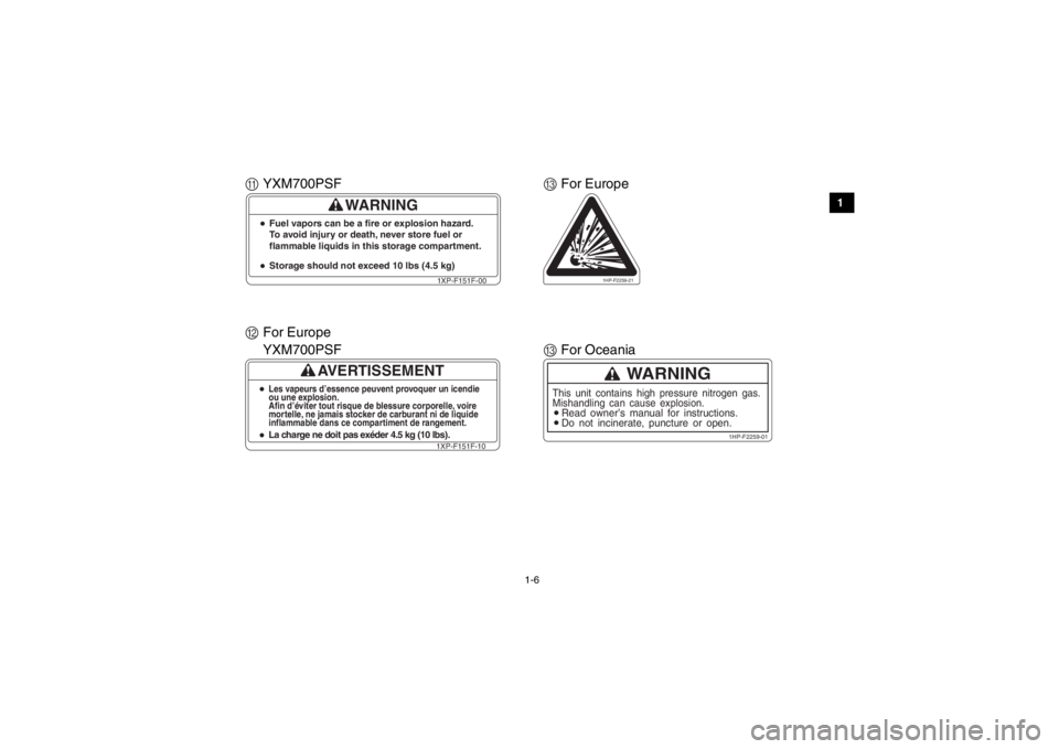 YAMAHA VIKING 2015  Owners Manual 1-6
1
2
3
4
5
6
7
8
9
10
11
12
13
14
AYXM700PSF
WARNING
Storage should not exceed 10 lbs (4.5 kg)Fuel vapors can be a fire or explosion hazard. 
To avoid injury or death, never store fuel or
flammable