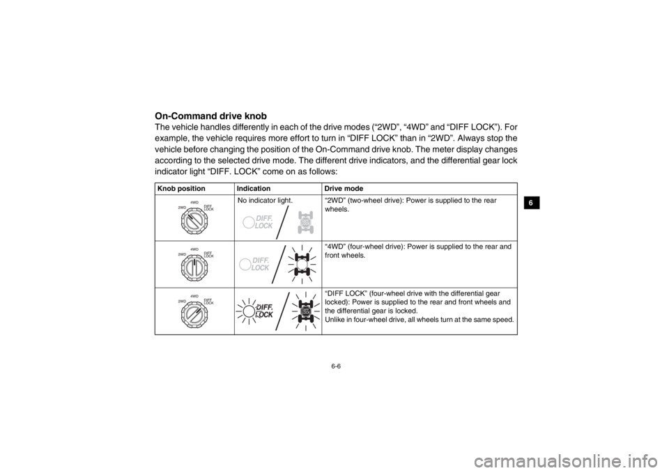 YAMAHA VIKING 2015 Manual PDF 6-6
1
2
3
4
56
7
8
9
10
11
12
13
14
5B410009On-Command drive knobThe vehicle handles differently in each of the drive modes (“2WD”, “4WD” and “DIFF LOCK”). For
example, the vehicle require