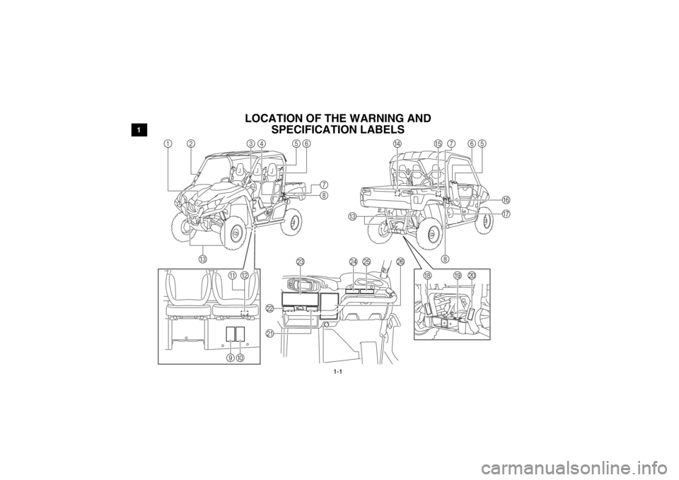YAMAHA VIKING 2015  Owners Manual 1-1
1
2
3
4
5
6
7
8
9
10
11
12
13
14
EVU00060
1-LOCATION OF THE WARNING AND  SPECIFICATION LABELS
M
P
2
1
4
5
6
6
5
7
3
H
I
J
C
8
0
9 N
OD
E
78
FG
KL
C
B
A
1XP7C_EE.book  Page 1  Monday, June 9, 2014 
