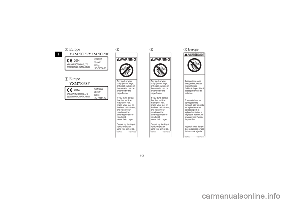 YAMAHA VIKING 2015 Notices Demploi (in French) 1-3
1
2
3
4
5
6
7
8
9
10
11
12
13
14
1 Europe
YXM700PF/YXM700PHF
1 Europe
YXM700PSFYAMAHA MOTOR CO.,LTD.
2500 SHINGAI,IWATA,JAPAN
2014
YXM700E
35.0 kW
623 kg1XD-F155A-20
YAMAHA MOTOR CO.,LTD.
2 YAMAHA VIKING 2015 Notices Demploi (in French) 1-3
1
2
3
4
5
6
7
8
9
10
11
12
13
14
1 Europe
YXM700PF/YXM700PHF
1 Europe
YXM700PSFYAMAHA MOTOR CO.,LTD.
2500 SHINGAI,IWATA,JAPAN
2014
YXM700E
35.0 kW
623 kg1XD-F155A-20
YAMAHA MOTOR CO.,LTD.
2