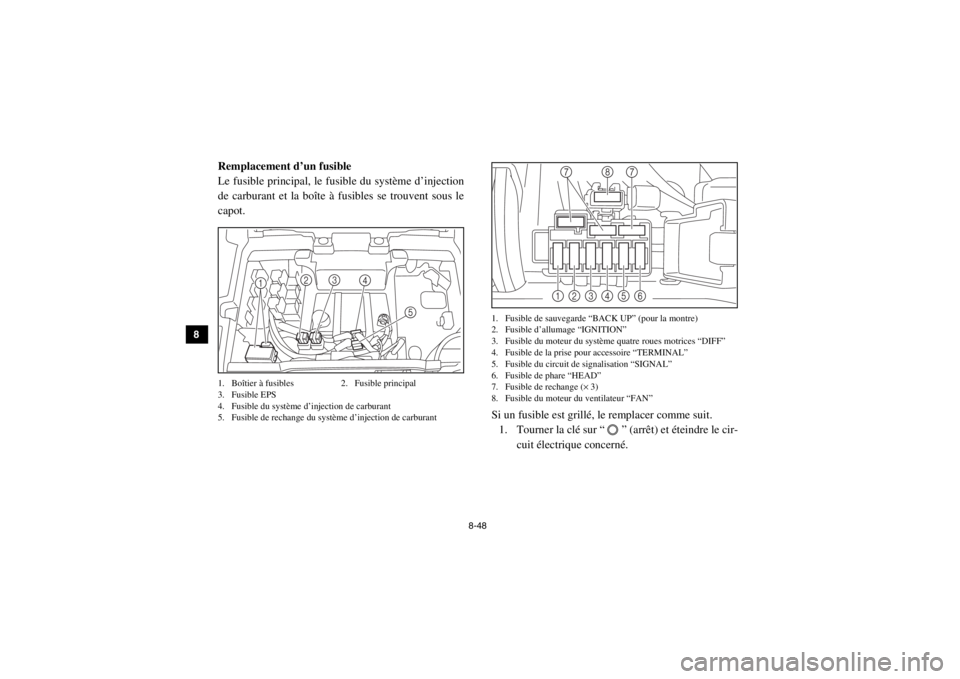 YAMAHA VIKING 2015  Notices Demploi (in French) 8-48
8
9
10
11
12
13
14
5B410023Remplacement d’un fusible
Le fusible principal, le fusible du système d’injection
de carburant et la boîte à fusibles se trouvent sous le
capot.1. Boîtier à fu