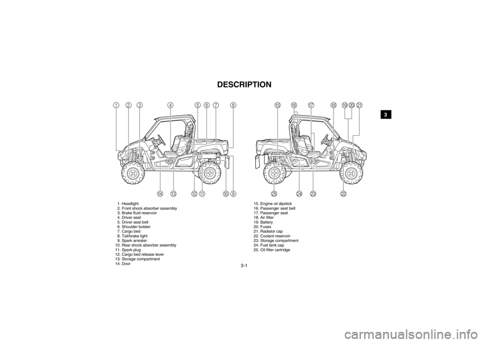 YAMAHA VIKING 2014 Owners Guide 3-1
1
23
4
5
6
7
8
9
10
11
12
13
14
EVU00080
1-DESCRIPTION
1. Headlight
2. Front shock absorber assembly
3. Brake fluid reservoir
4. Driver seat
5. Driver seat belt
6. Shoulder bolster
7. Cargo bed
8. YAMAHA VIKING 2014 Owners Guide 3-1
1
23
4
5
6
7
8
9
10
11
12
13
14
EVU00080
1-DESCRIPTION
1. Headlight
2. Front shock absorber assembly
3. Brake fluid reservoir
4. Driver seat
5. Driver seat belt
6. Shoulder bolster
7. Cargo bed
8.