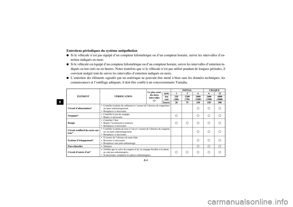 YAMAHA VIKING 2014  Notices Demploi (in French) 8-4
8
9
10
11
12
13
14
FVU01640Entretiens périodiques du système antipollution●
Si le véhicule n’est pas équipé d’un  compteur kilométrique ou d’un compteur horaire, suivre les intervall