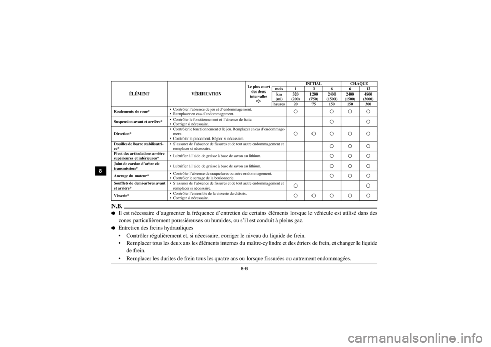 YAMAHA VIKING 2014  Notices Demploi (in French) 8-6
8
9
10
11
12
13
14
N.B.●
Il est nécessaire d’augmenter la fréquence d’entretien de cer tains éléments lorsque le véhicule est utilisé dans des
zones particulièrement poussiéreuses ou