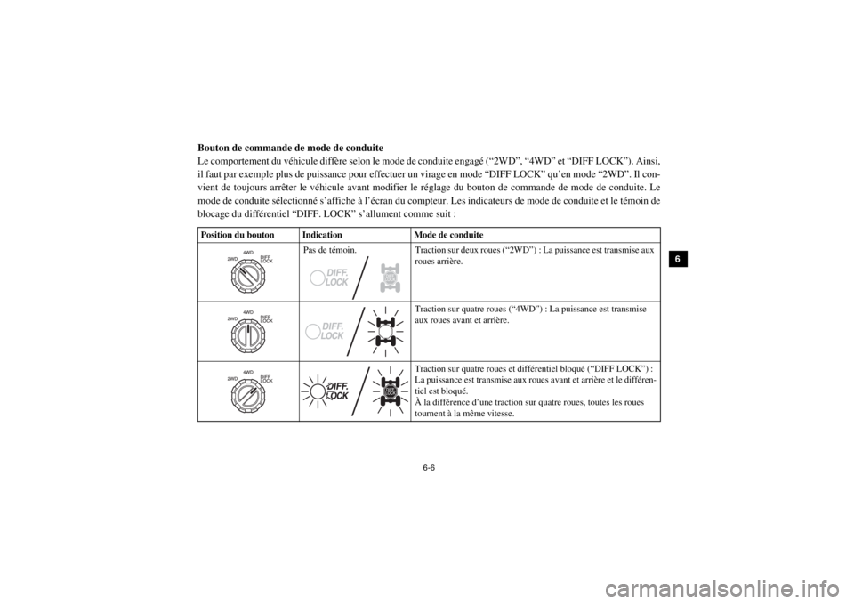 YAMAHA VIKING 2014  Notices Demploi (in French) 6-6
1
2
3
4
56
7
8
9
10
11
12
13
14
5B410009Bouton de commande de mode de conduite
Le comportement du véhicule diffère selon le mode de conduite engagé (“2WD”, “4WD” et “DIFF LOCK”). Ai
