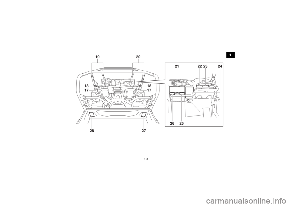 YAMAHA VIKING VI 2016 User Guide 1-3
1
21
24
22
23
25
26
28
27
19 20
18
18
17
17
UB857AE0.book  Page 3  Monday, August 24, 2015  8:59 AM 