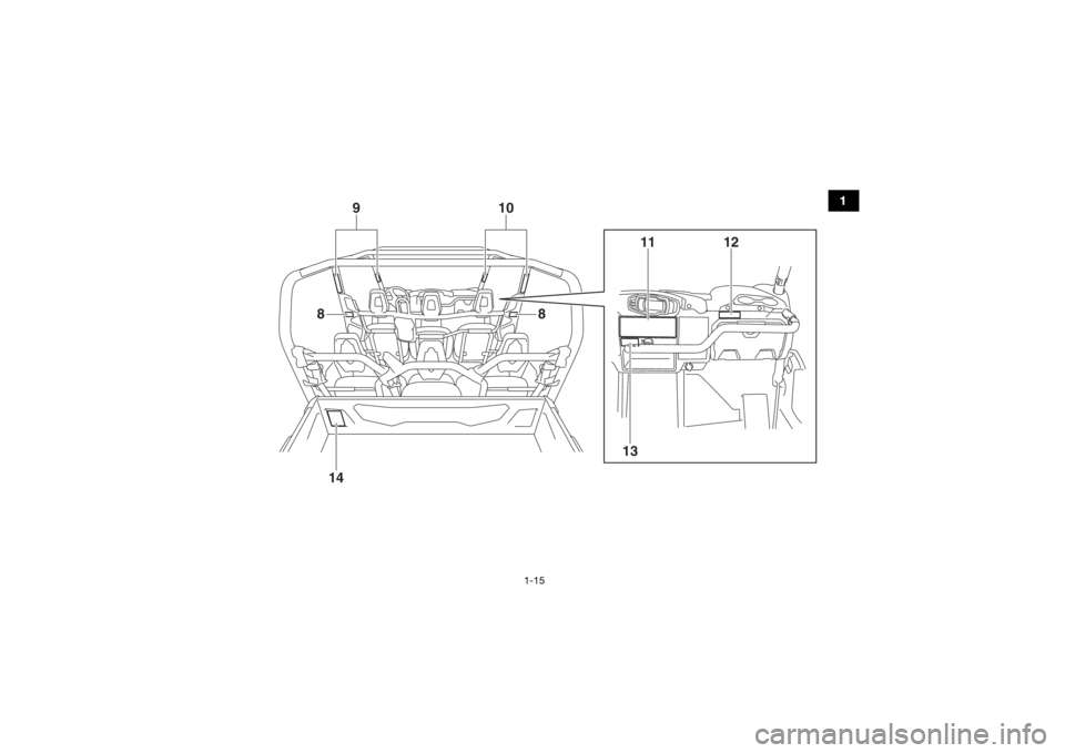 YAMAHA VIKING VI 2016 Owners Manual 1-15
1
11 12
13
149108
8
UB857AE0.book  Page 15  Monday, August 24, 2015  8:59 AM 