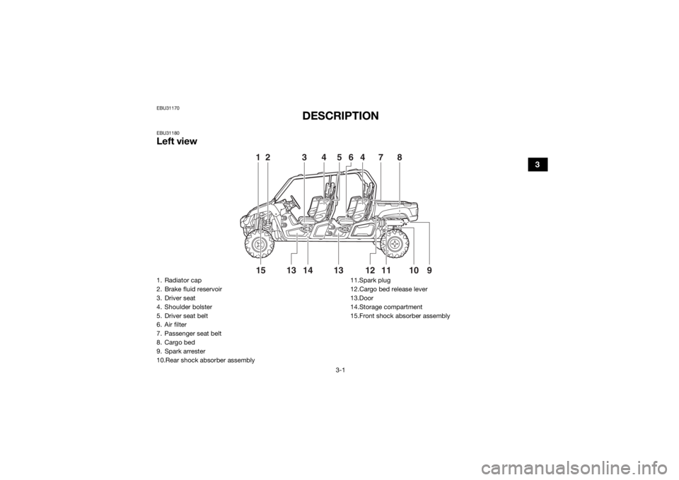 YAMAHA VIKING VI 2016 Owners Guide 3-1
3
EBU31170
DESCRIPTION
EBU31180Left view
1
5
2
13
15
13
12
11
9
10
14
3
4
7
4
6
8
1. Radiator cap
2. Brake fluid reservoir
3. Driver seat
4. Shoulder bolster
5. Driver seat belt
6. Air filter
7. P