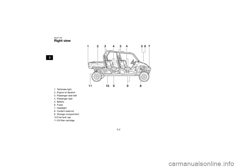 YAMAHA VIKING VI 2016 Owners Guide 3-2
3
EBU31190Right view
11 109
9856 7
44
33
2
1
1. Tail/brake light
2. Engine oil dipstick
3. Passenger seat belt
4. Passenger seat
5. Battery
6. Fuses
7. Headlight
8. Coolant reservoir
9. Storage co