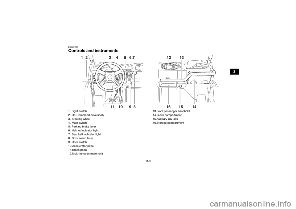 YAMAHA VIKING VI 2016 Owners Guide 3-3
3
EBU31200Controls and instruments
11
10
2
3
4
5
9
1
6,7
8
16
14
12
1315
1. Light switch
2. On-Command drive knob
3. Steering wheel
4. Main switch
5. Parking brake lever
6. Helmet indicator light
YAMAHA VIKING VI 2016 Owners Guide 3-3
3
EBU31200Controls and instruments
11
10
2
3
4
5
9
1
6,7
8
16
14
12
1315
1. Light switch
2. On-Command drive knob
3. Steering wheel
4. Main switch
5. Parking brake lever
6. Helmet indicator light