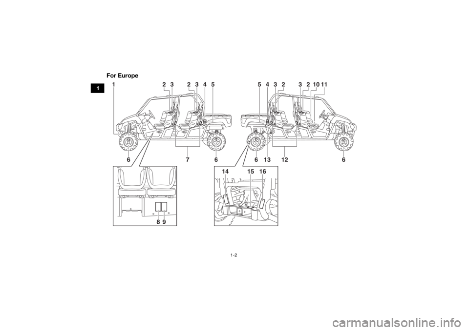 YAMAHA VIKING VI 2016  Owners Manual 1-2
1
For Europe134
23
25
14
15
16
66
7
9
8 3
42 32
10
11
5
6
613 12
UB857AE0.book  Page 2  Monday, August 24, 2015  8:59 AM 