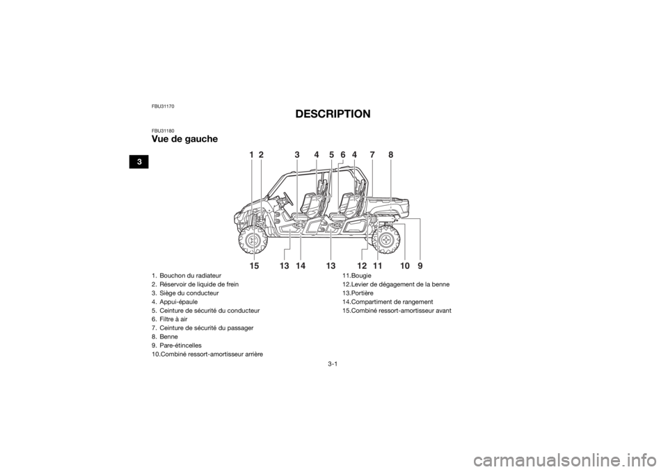 YAMAHA VIKING VI 2016  Notices Demploi (in French) 3-1
3
FBU31170
DESCRIPTION
FBU31180Vue de gauche
1
5
2
13
15
13
12
11
9
10
14
3
4
7
4
6
8
1. Bouchon du radiateur
2. Réservoir de liquide de frein
3. Siège du conducteur
4. Appui-épaule
5. Ceinture