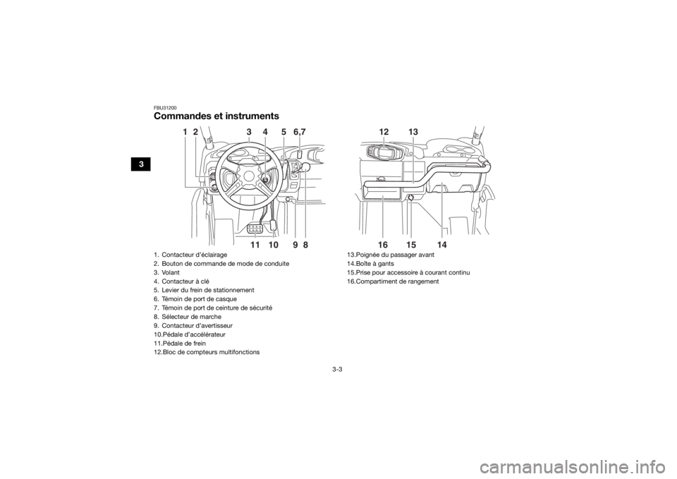 YAMAHA VIKING VI 2016  Notices Demploi (in French) 3-3
3
FBU31200Commandes et instruments
11
10
2
3
4
5
9
1
6,7
8
16
14
12
1315
1. Contacteur d’éclairage
2. Bouton de commande de mode de conduite
3. Volant
4. Contacteur à clé
5. Levier du frein d