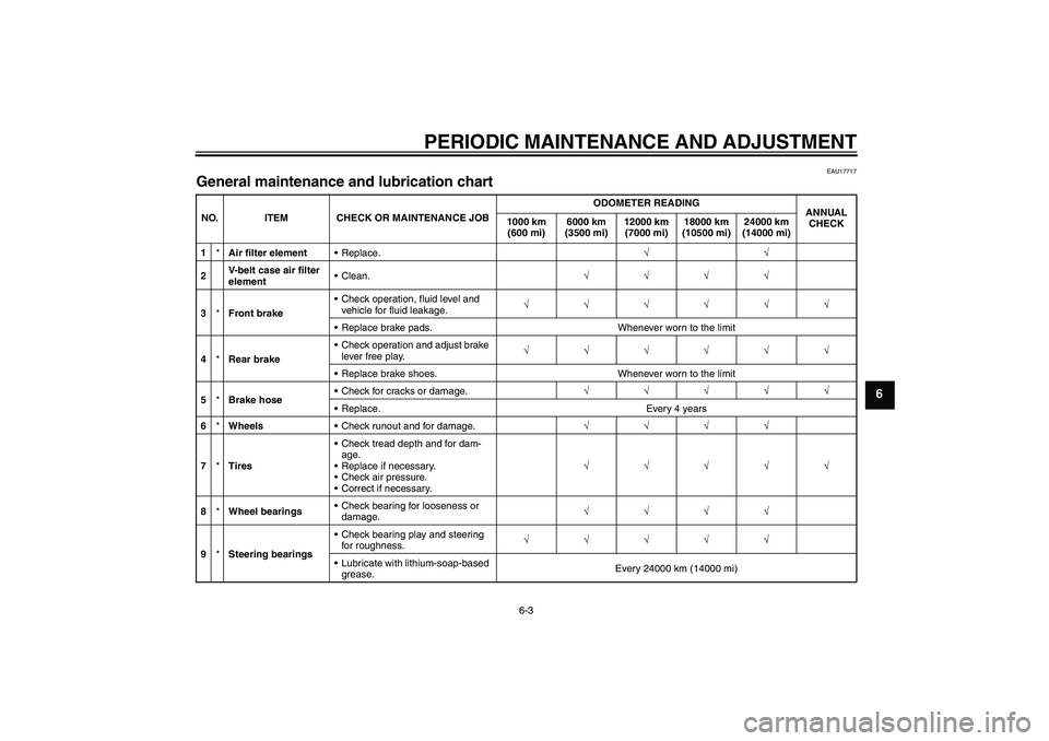 YAMAHA VITY 125 2010  Owners Manual PERIODIC MAINTENANCE AND ADJUSTMENT
6-3
6
EAU17717
General maintenance and lubrication chart NO. ITEM CHECK OR MAINTENANCE JOBODOMETER READING
ANNUAL 
CHECK 1000 km 
(600 mi)6000 km 
(3500 mi)12000 km