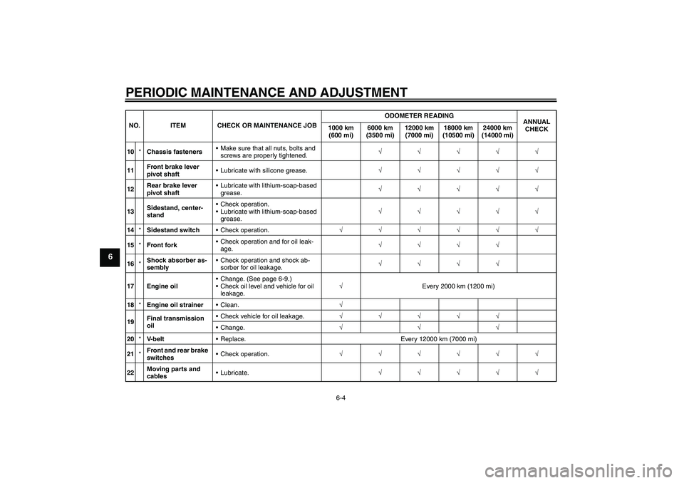YAMAHA VITY 125 2010  Owners Manual PERIODIC MAINTENANCE AND ADJUSTMENT
6-4
6
10*Chassis fastenersMake sure that all nuts, bolts and 
screws are properly tightened.√√√√√
11Front brake lever 
pivot shaftLubricate with silicon