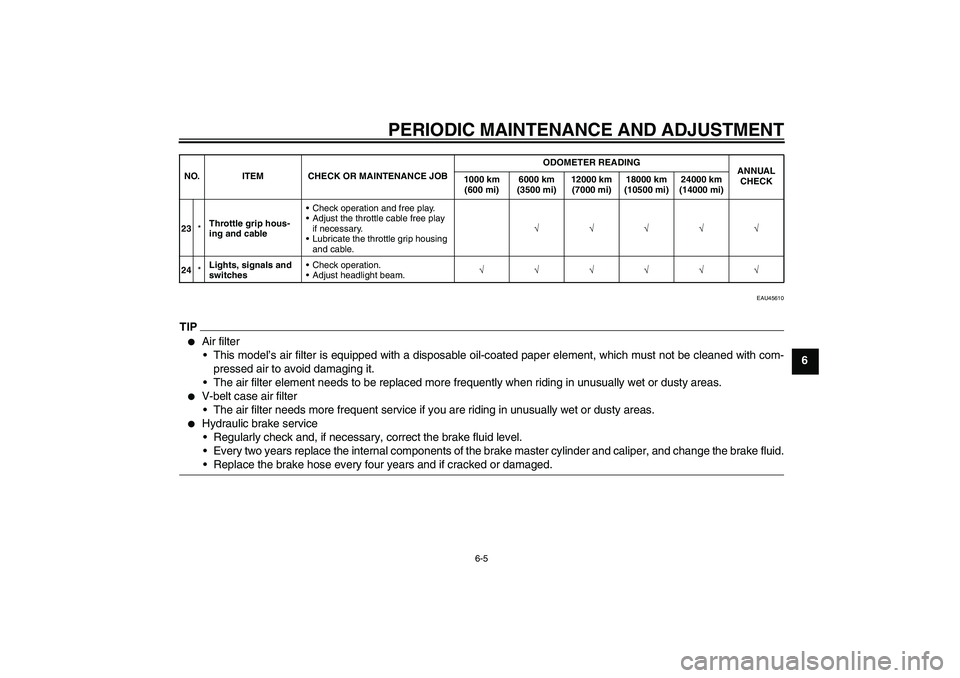 YAMAHA VITY 125 2010  Owners Manual PERIODIC MAINTENANCE AND ADJUSTMENT
6-5
6
EAU45610
TIP
Air filter
This model’s air filter is equipped with a disposable oil-coated paper element, which must not be cleaned with com-
pressed air to