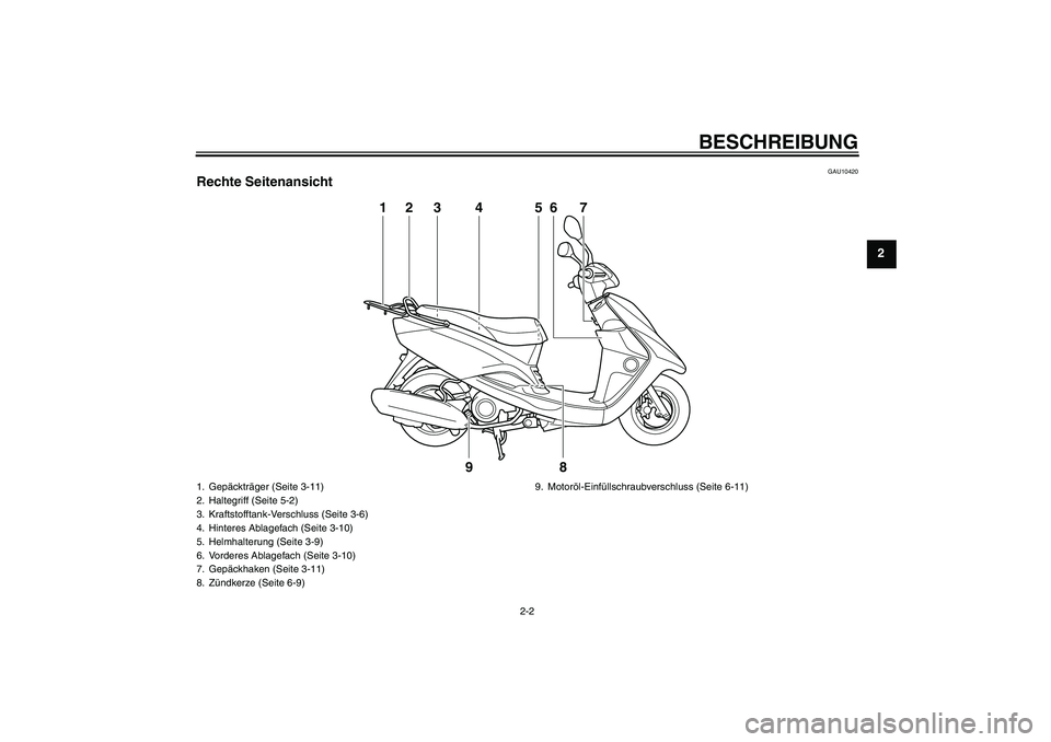 YAMAHA VITY 125 2010  Betriebsanleitungen (in German) BESCHREIBUNG
2-2
2
GAU10420
Rechte Seitenansicht
1
3
2
4
5
9
8
7
6
1. Gepäckträger (Seite 3-11)
2. Haltegriff (Seite 5-2)
3. Kraftstofftank-Verschluss (Seite 3-6)
4. Hinteres Ablagefach (Seite 3-10)