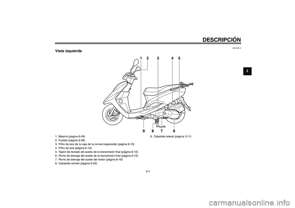 YAMAHA VITY 125 2010  Manuale de Empleo (in Spanish) DESCRIPCIÓN
2-1
2
SAU10410
Vista izquierda
1
23
9
8
7
64
5
1. Batería (página 6-24)
2. Fusible (página 6-26)
3. Filtro de aire de la caja de la correa trapezoidal (página 6-13)
4. Filtro de aire 
