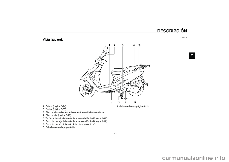 YAMAHA VITY 125 2010  Manuale de Empleo (in Spanish) DESCRIPCIÓN
2-1
2
SAU10410
Vista izquierda
1
23
9
8
7
64
5
1. Batería (página 6-24)
2. Fusible (página 6-26)
3. Filtro de aire de la caja de la correa trapezoidal (página 6-13)
4. Filtro de aire 