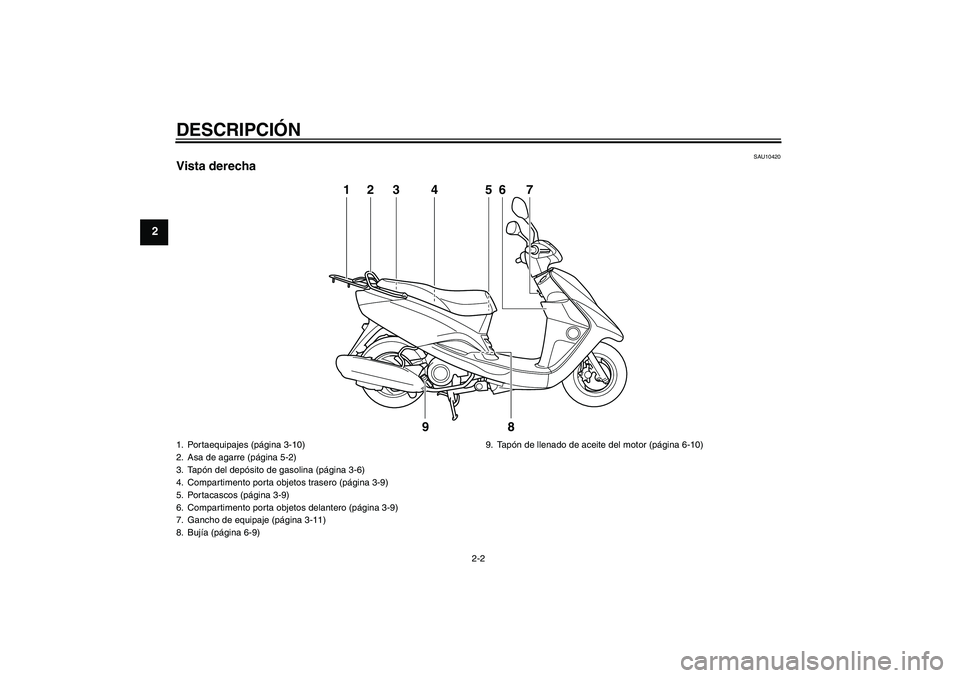 YAMAHA VITY 125 2010  Manuale de Empleo (in Spanish) DESCRIPCIÓN
2-2
2
SAU10420
Vista derecha
1
3
2
4
5
9
8
7
6
1. Portaequipajes (página 3-10)
2. Asa de agarre (página 5-2)
3. Tapón del depósito de gasolina (página 3-6)
4. Compartimento porta obj