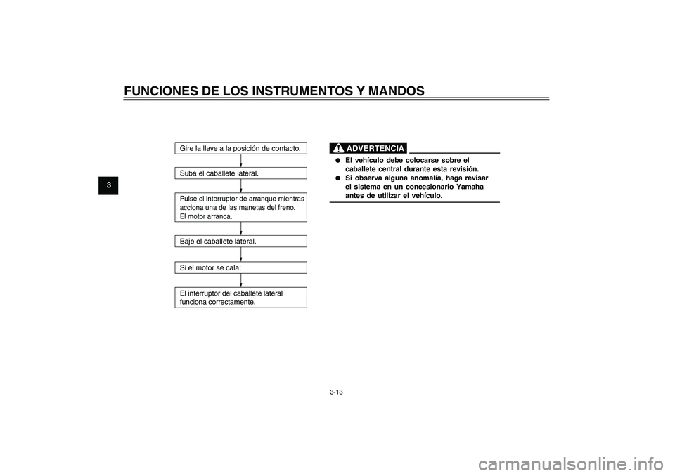 YAMAHA VITY 125 2010  Manuale de Empleo (in Spanish) FUNCIONES DE LOS INSTRUMENTOS Y MANDOS
3-13
3
El interruptor del caballete lateral 
funciona correctamente.

El vehículo debe colocarse sobre el 
caballete central durante esta revisión.

Si obser