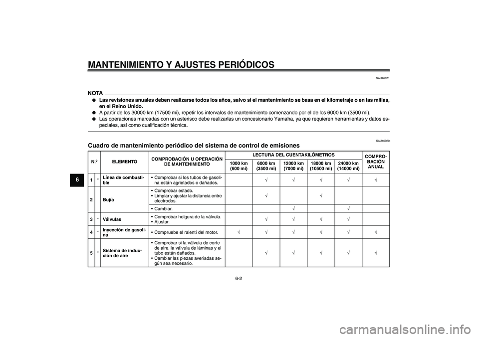 YAMAHA VITY 125 2010  Manuale de Empleo (in Spanish) MANTENIMIENTO Y AJUSTES PERIÓDICOS
6-2
6
SAU46871
NOTA
Las revisiones anuales deben realizarse todos los años, salvo si el mantenimiento se basa en el kilometraje o en las millas,
en el Reino Unido