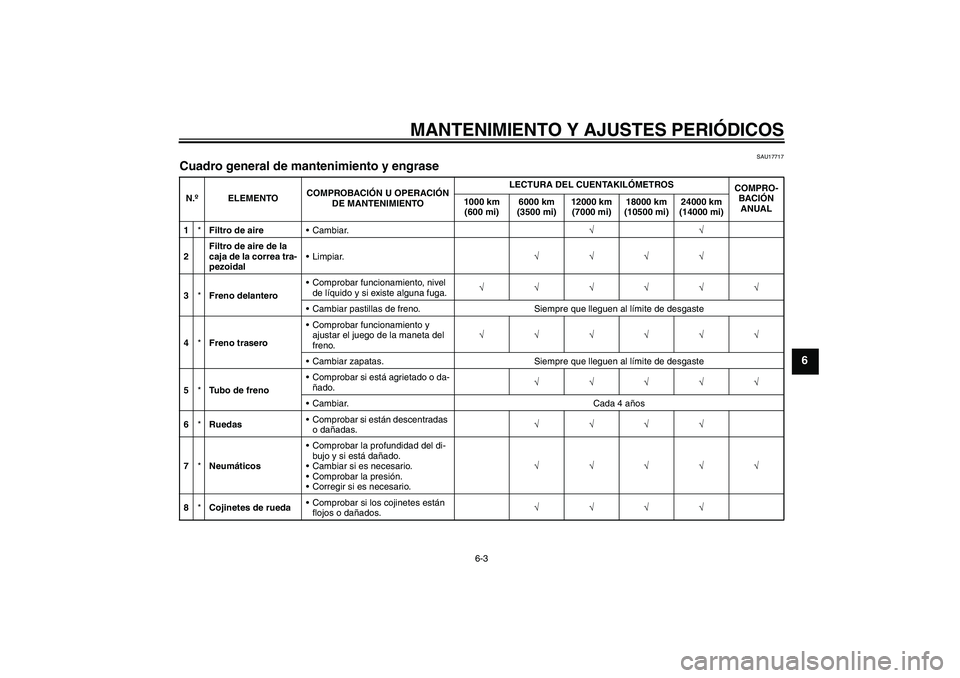 YAMAHA VITY 125 2010  Manuale de Empleo (in Spanish) MANTENIMIENTO Y AJUSTES PERIÓDICOS
6-3
6
SAU17717
Cuadro general de mantenimiento y engrase N.ºELEMENTOCOMPROBACIÓN U OPERACIÓN 
DE MANTENIMIENTOLECTURA DEL CUENTAKILÓMETROS
COMPRO-
BACIÓN 
ANUA