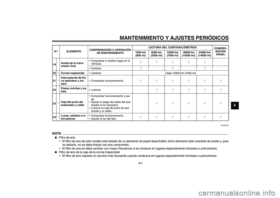 YAMAHA VITY 125 2010  Manuale de Empleo (in Spanish) MANTENIMIENTO Y AJUSTES PERIÓDICOS
6-5
6
SAU45610
NOTA
Filtro de aire
El filtro de aire de este modelo está dotado de un elemento de papel desechable; dicho elemento está revestido de aceite y, p