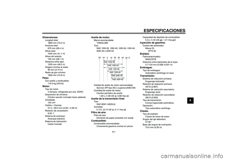 YAMAHA VITY 125 2010  Manuale de Empleo (in Spanish) ESPECIFICACIONES
8-1
8
Dimensiones:Longitud total:
1860 mm (73.2 in)
Anchura total:
670 mm (26.4 in)
Altura total:
1045 mm (41.1 in)
Altura del asiento:
730 mm (28.7 in)
Distancia entre ejes:
1250 mm 