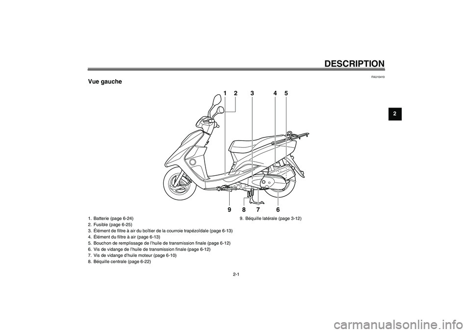 YAMAHA VITY 125 2010  Notices Demploi (in French) DESCRIPTION
2-1
2
FAU10410
Vue gauche
1
23
9
8
7
64
5
1. Batterie (page 6-24)
2. Fusible (page 6-25)
3.Élément de filtre à air du boîtier de la courroie trapézoïdale (page 6-13)
4.Élément du f